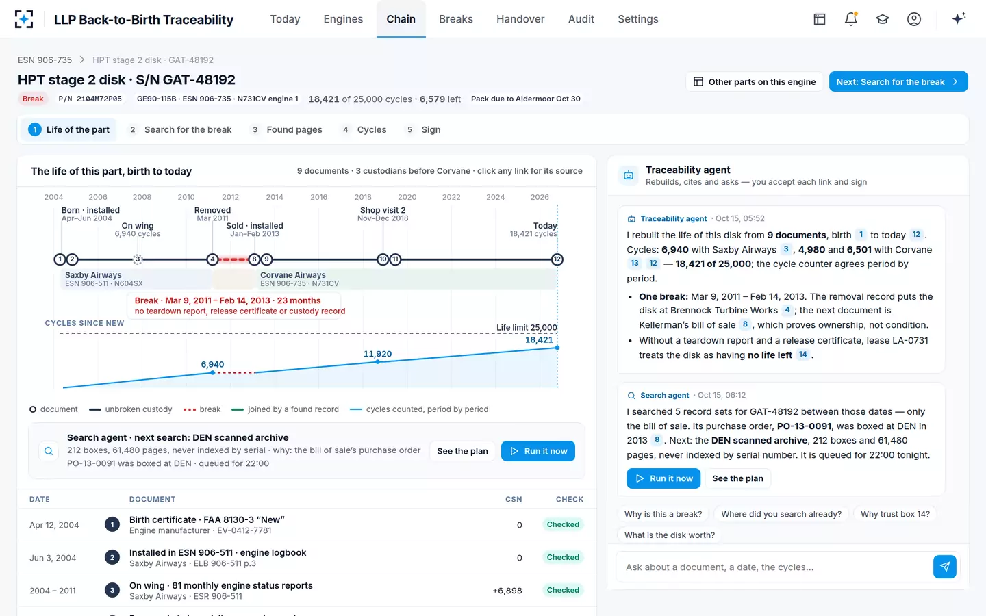 LLP Back-to-Birth Traceability — The back-to-birth chain