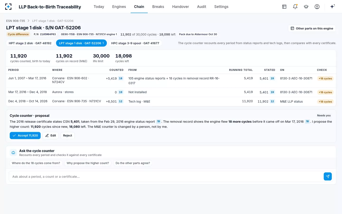 LLP Back-to-Birth Traceability — The cycle ledger