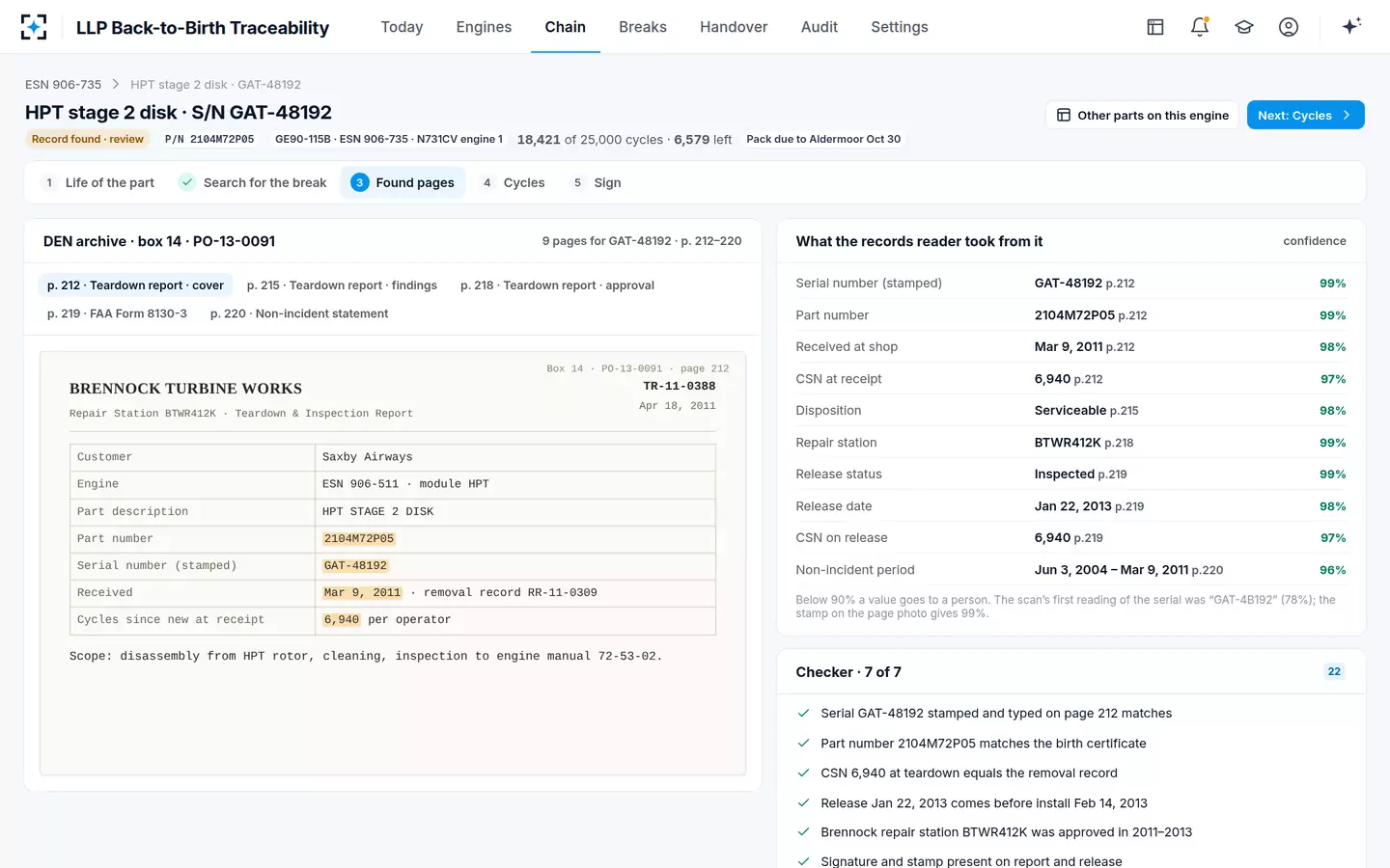LLP Back-to-Birth Traceability — Found pages and the checker
