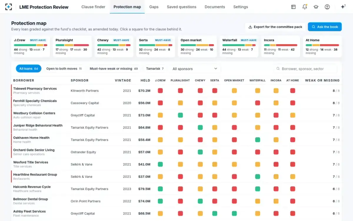 LME Protection Review — The protection map