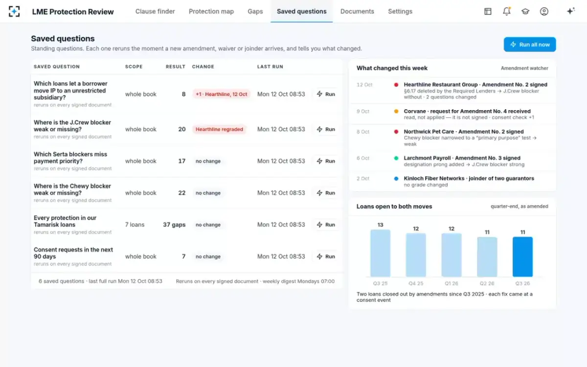 LME Protection Review — Saved questions