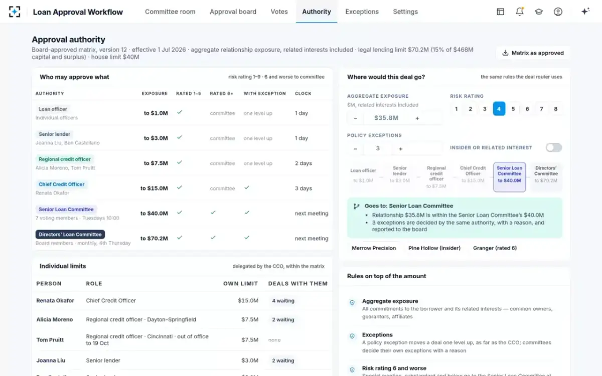 Loan Approval Workflow — Approval authority