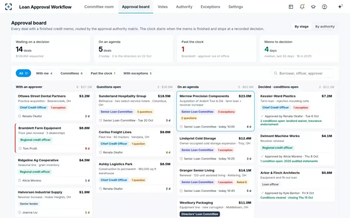 Loan Approval Workflow — The approval board