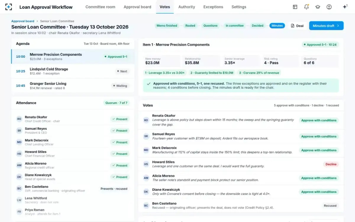 Loan Approval Workflow — Votes with reasons