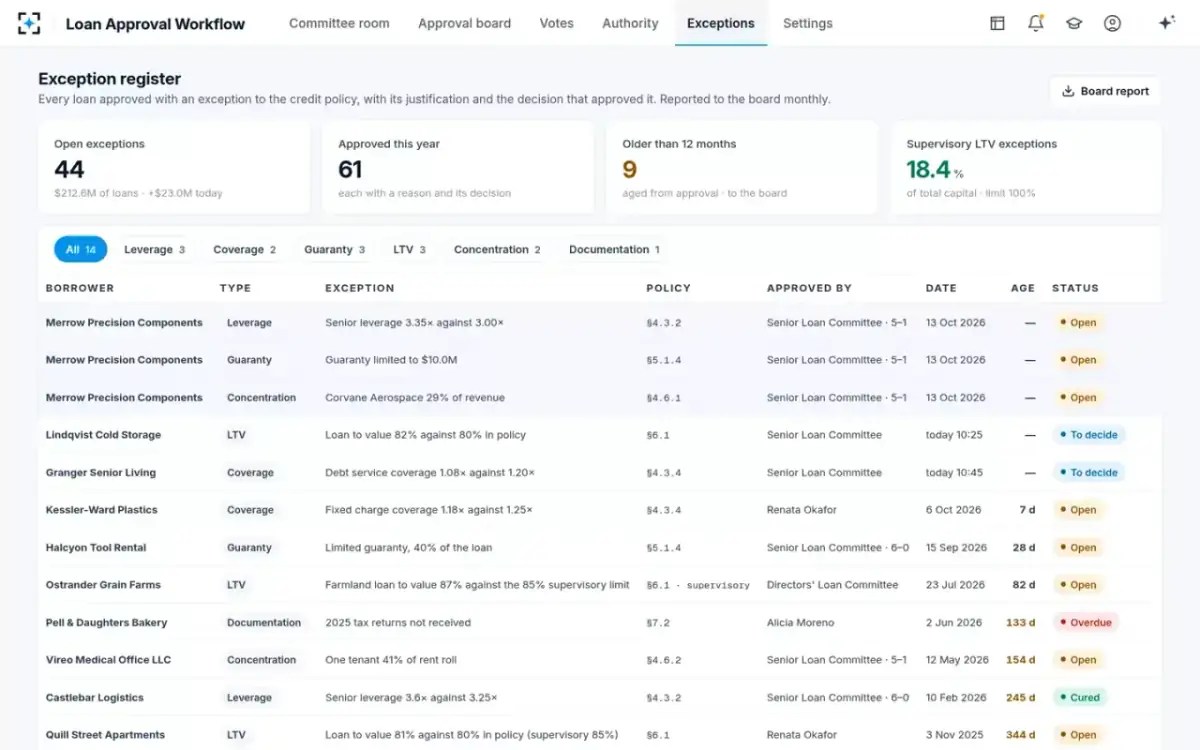 Loan Approval Workflow — The exception register