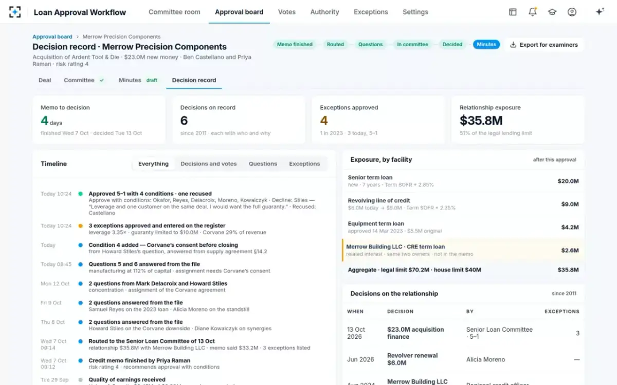 Loan Approval Workflow — The decision record
