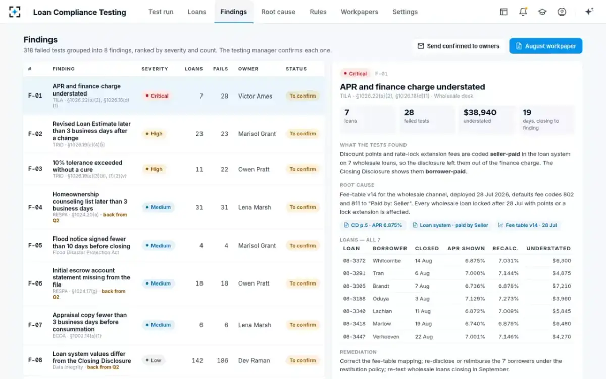 Loan Compliance Testing — Ranked findings