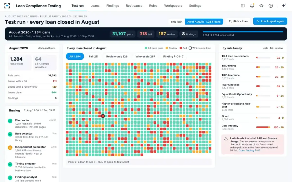 Loan Compliance Testing — The whole month