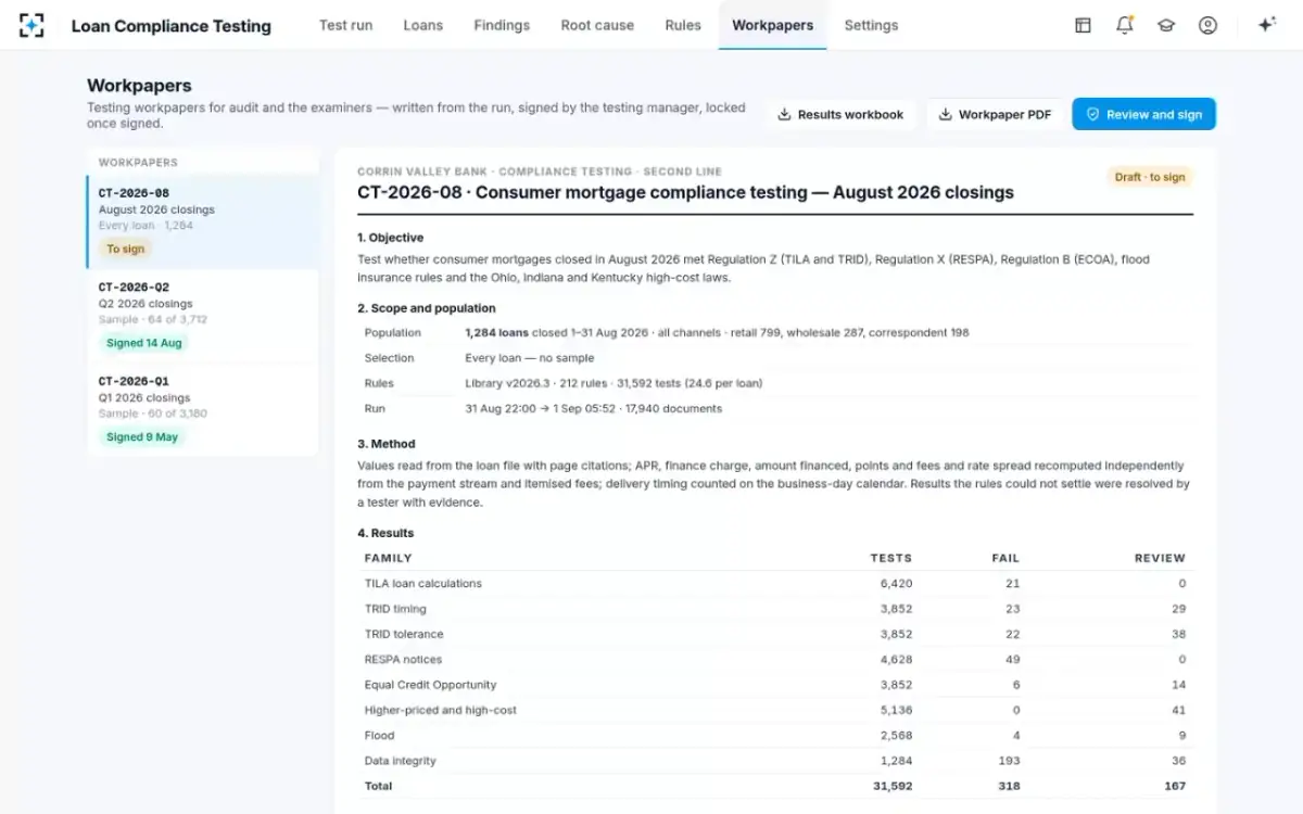 Loan Compliance Testing — The testing workpaper