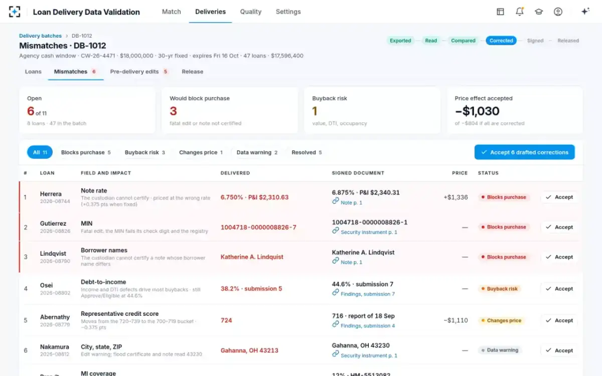 Loan Delivery Data Validation — Mismatches by cost
