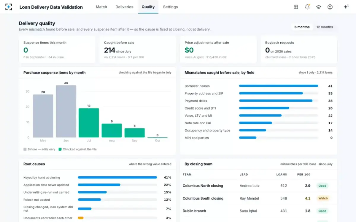 Loan Delivery Data Validation — Delivery quality