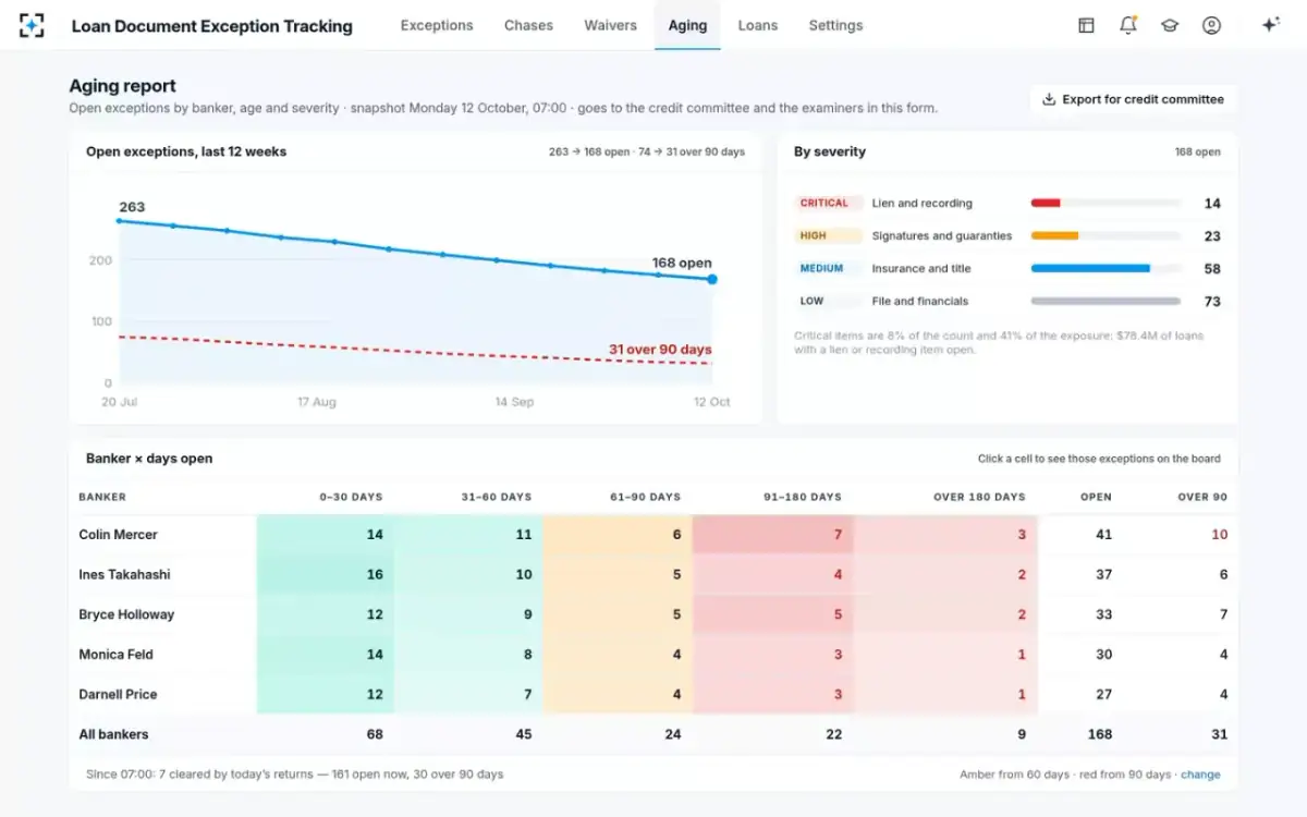 Loan Document Exception Tracking — The aging report