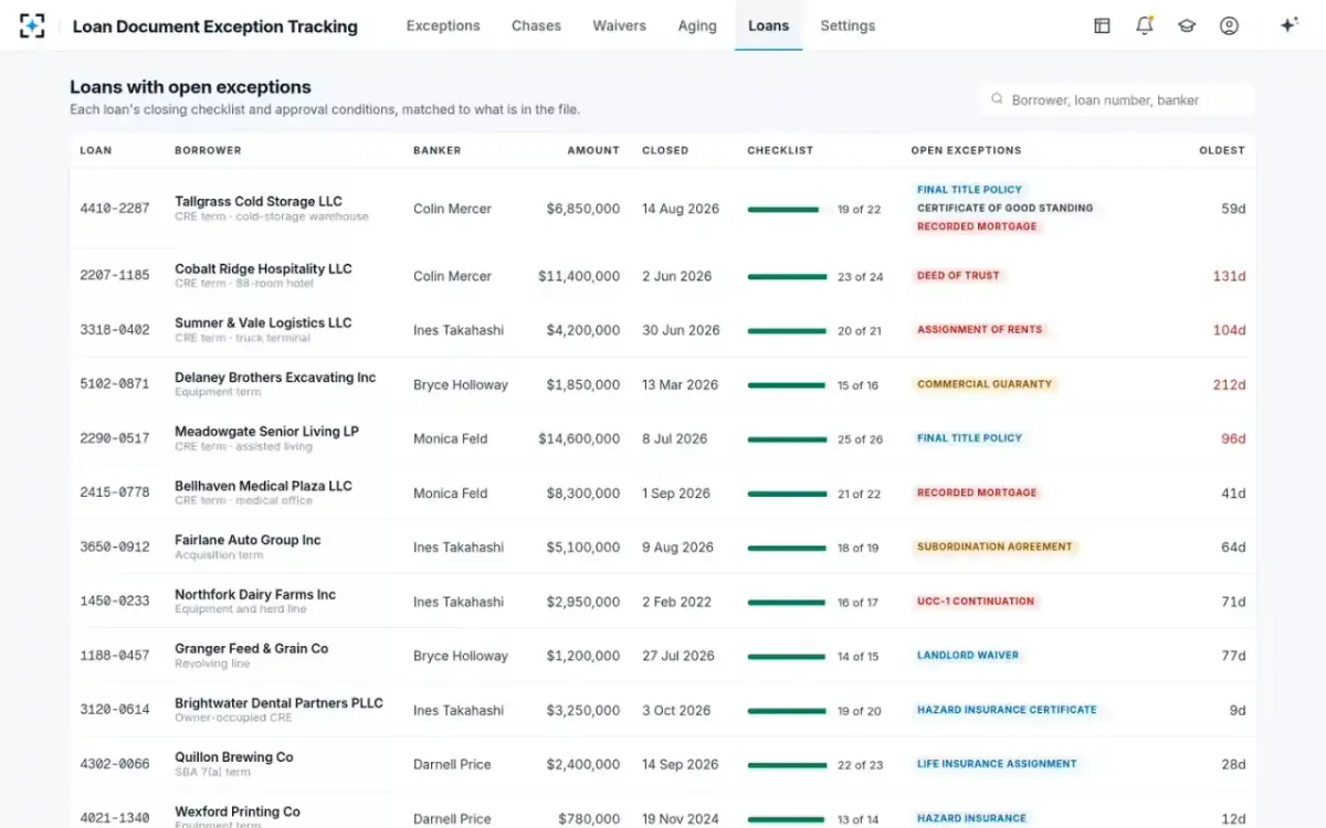 Loan Document Exception Tracking — Loans with open exceptions