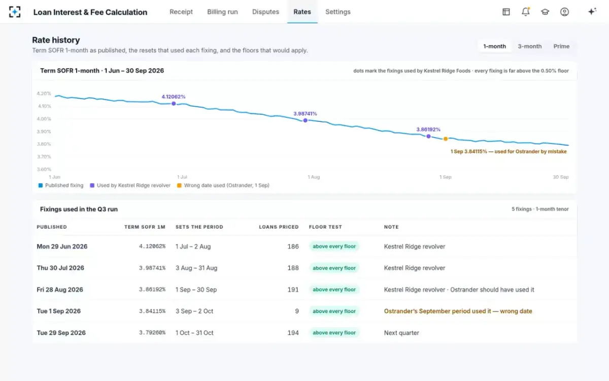 Loan Interest & Fee Calculation — Rate history