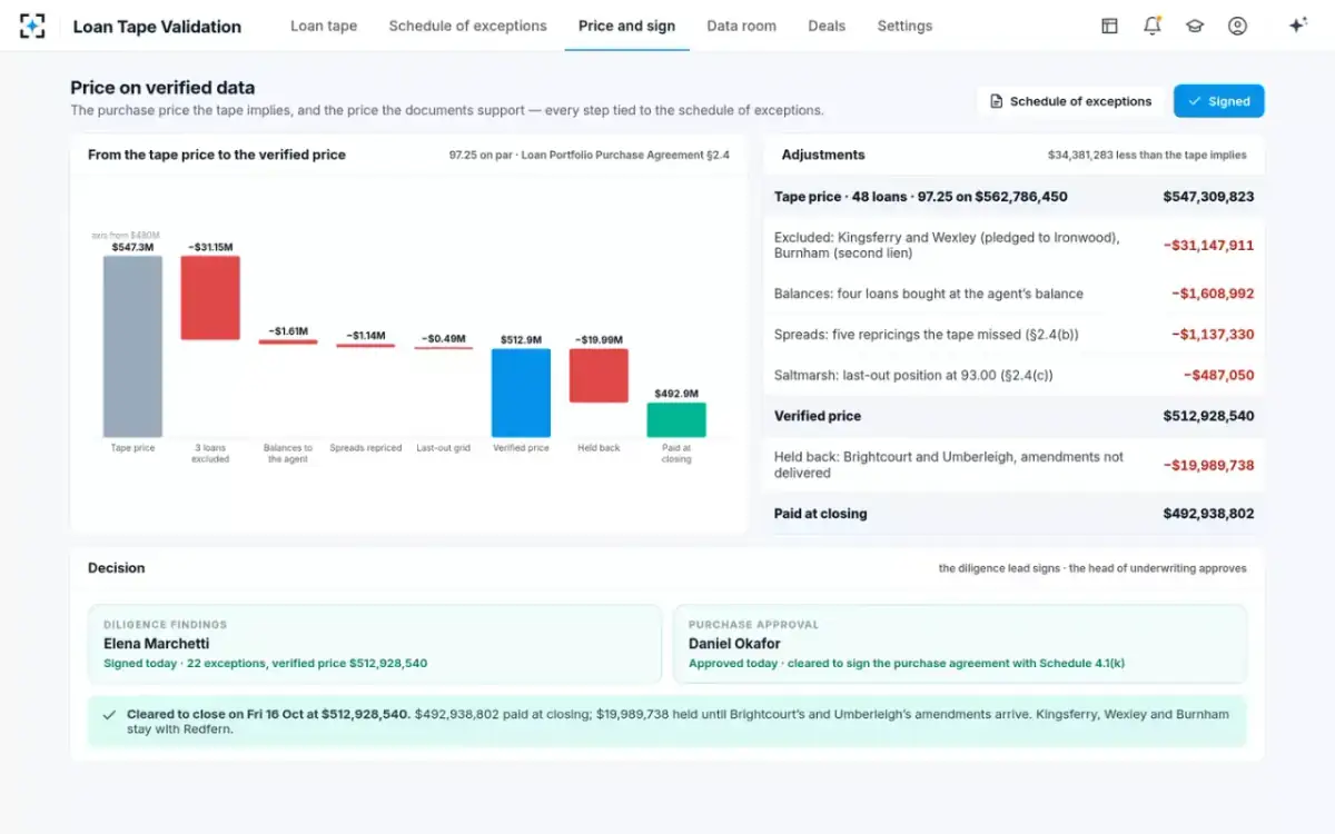 Loan Tape Validation — Approved