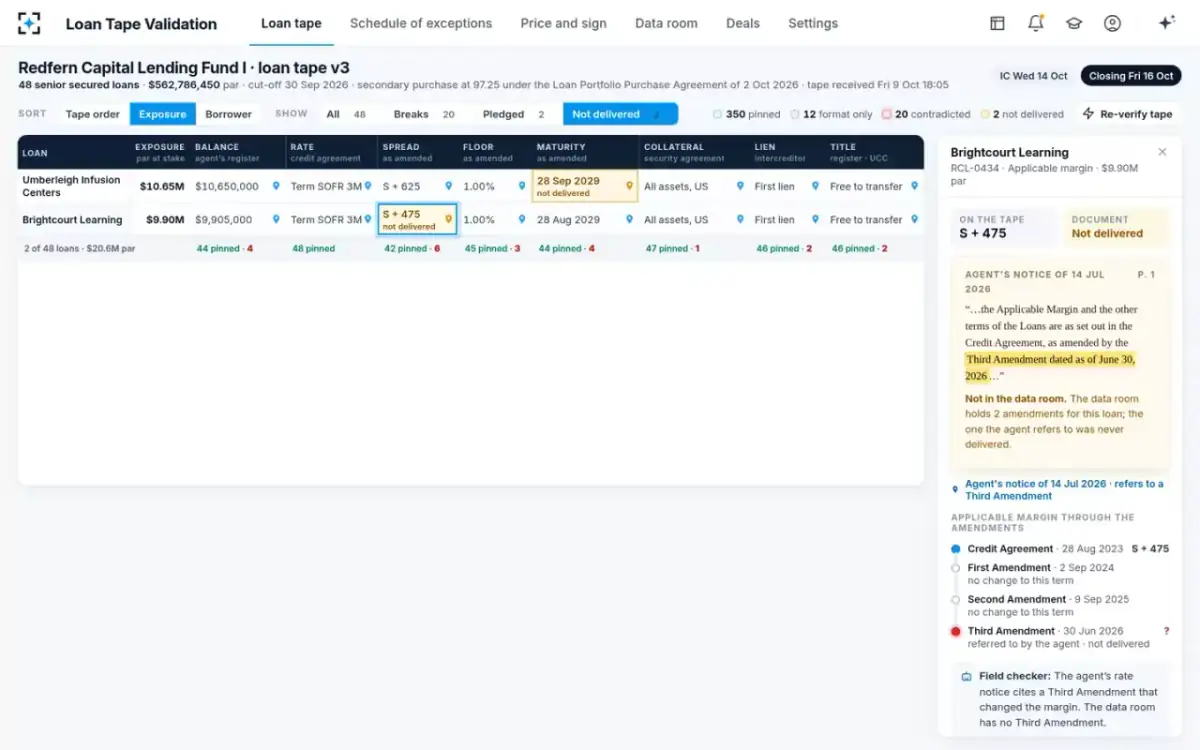 Loan Tape Validation — Not delivered