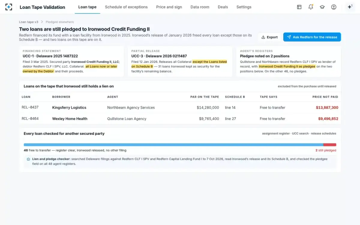 Loan Tape Validation — Pledged elsewhere