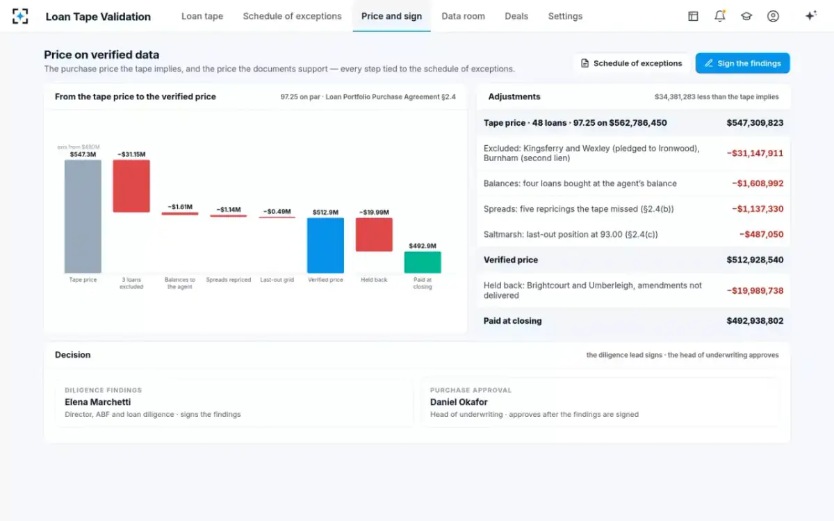 Loan Tape Validation — Price on verified data