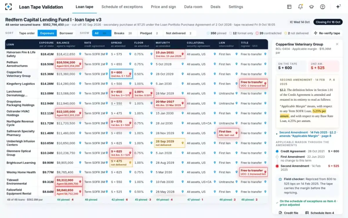 Loan Tape Validation — A missed repricing