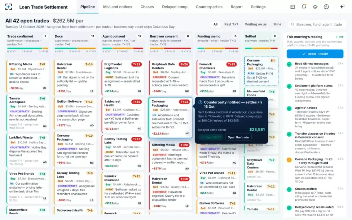 Loan Trade Settlement — Counterparty notified