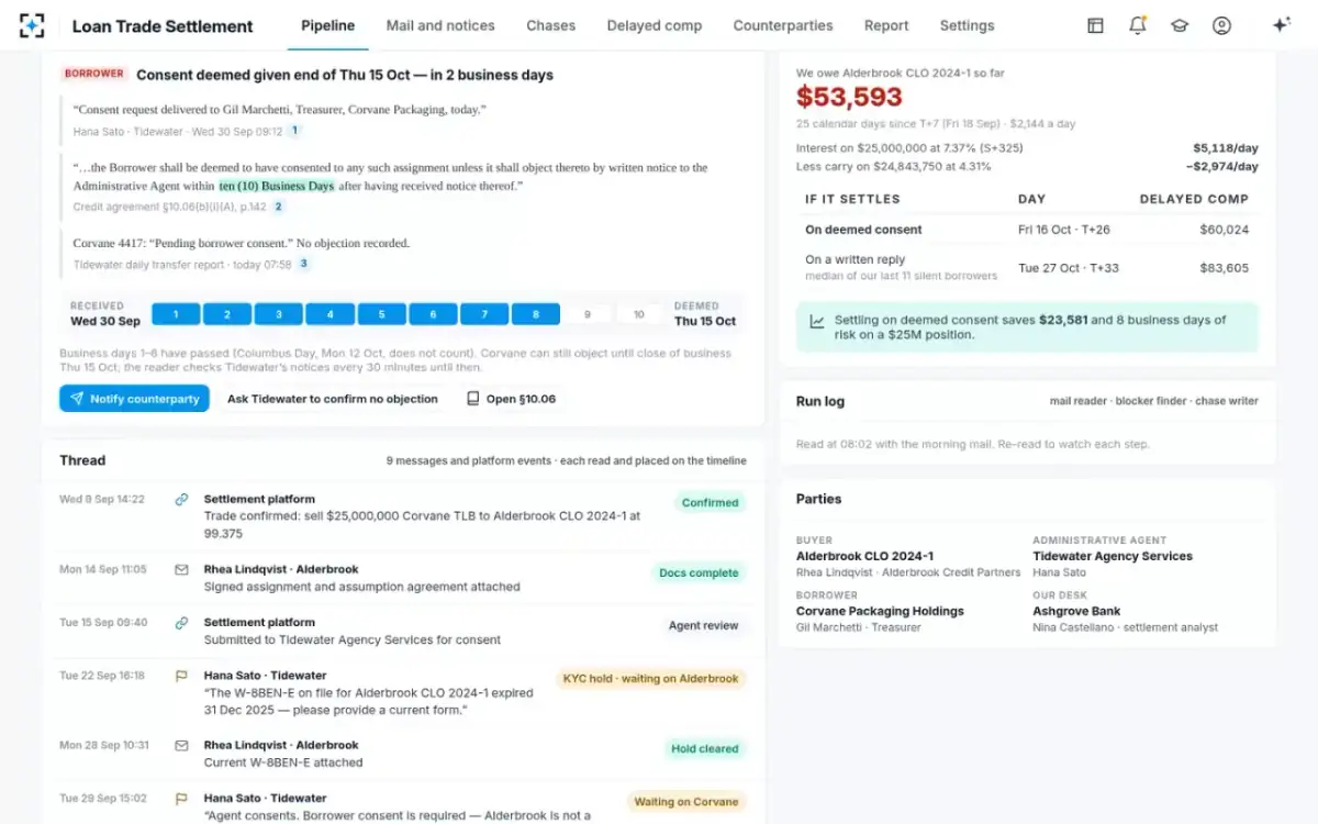 Loan Trade Settlement — What is holding it