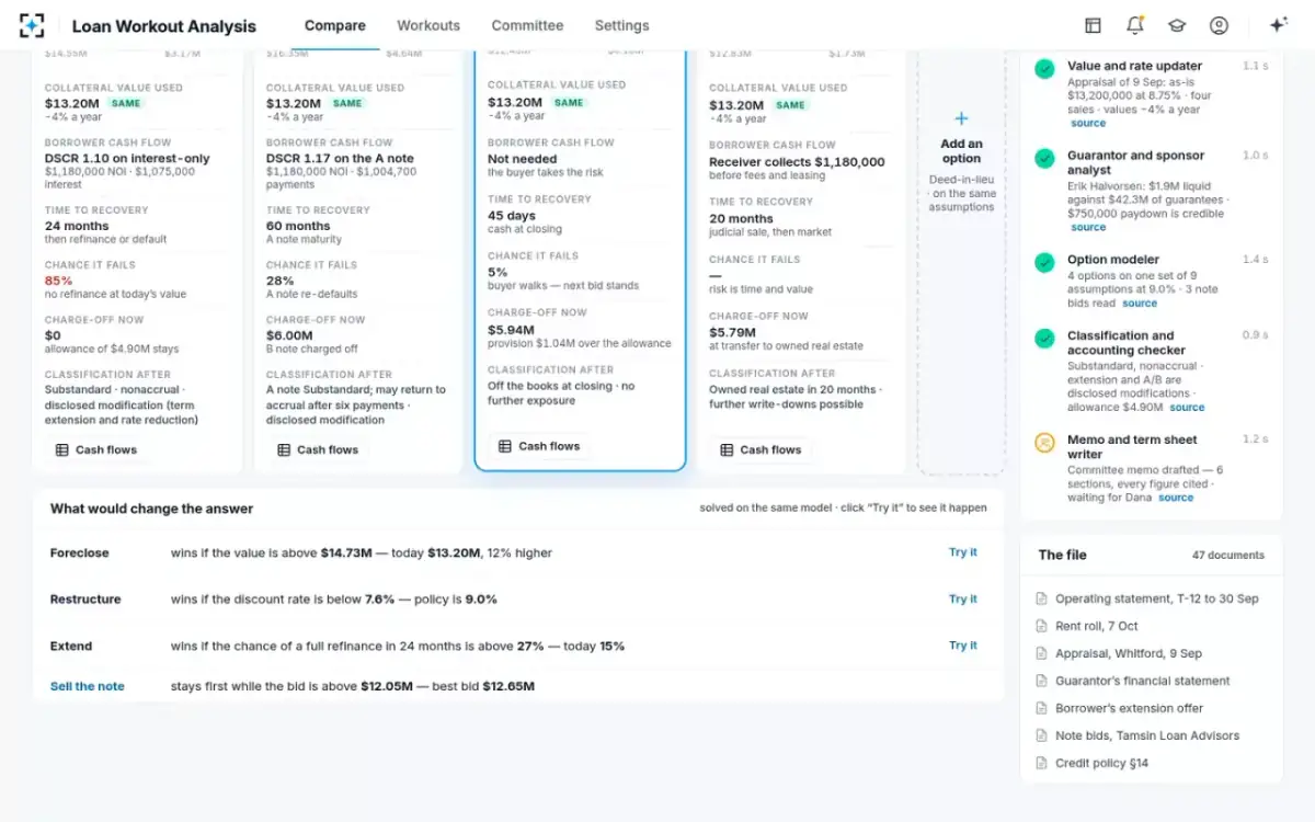 Loan Workout Analysis — What would change the answer