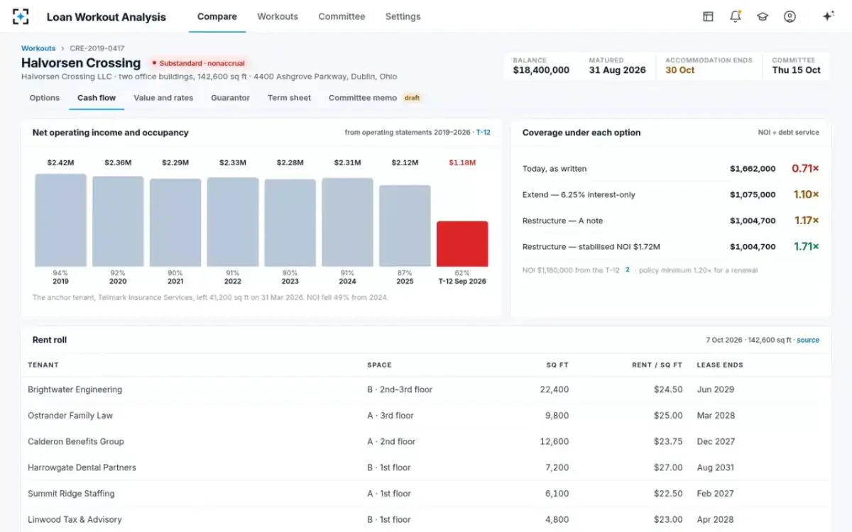 Loan Workout Analysis — Cash flow today