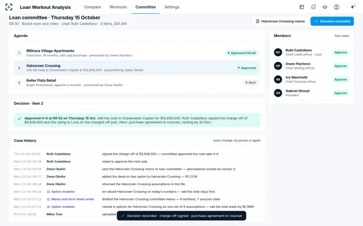 Loan Workout Analysis — Loan committee