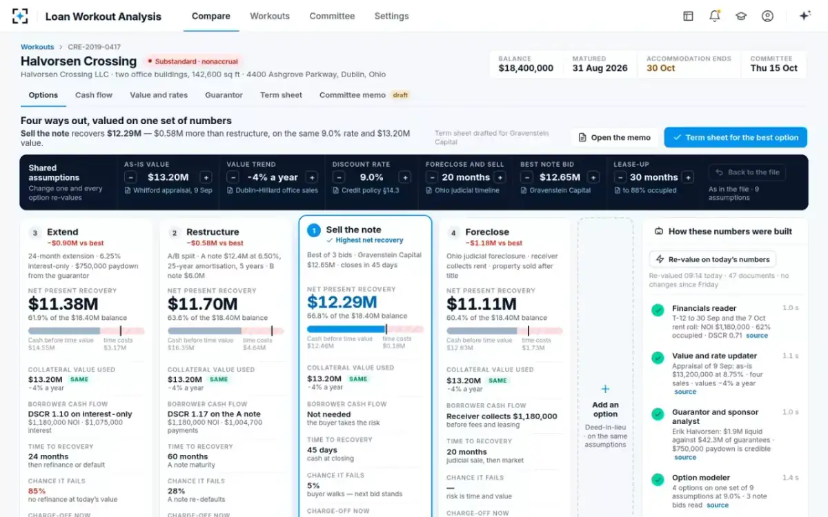 Loan Workout Analysis — Compare the options