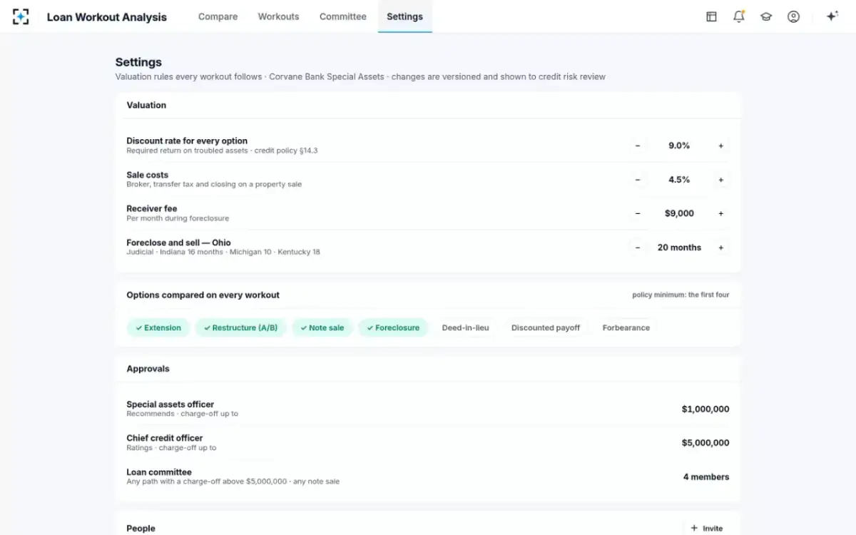 Loan Workout Analysis — Your valuation rules