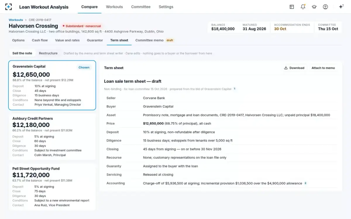 Loan Workout Analysis — Term sheet