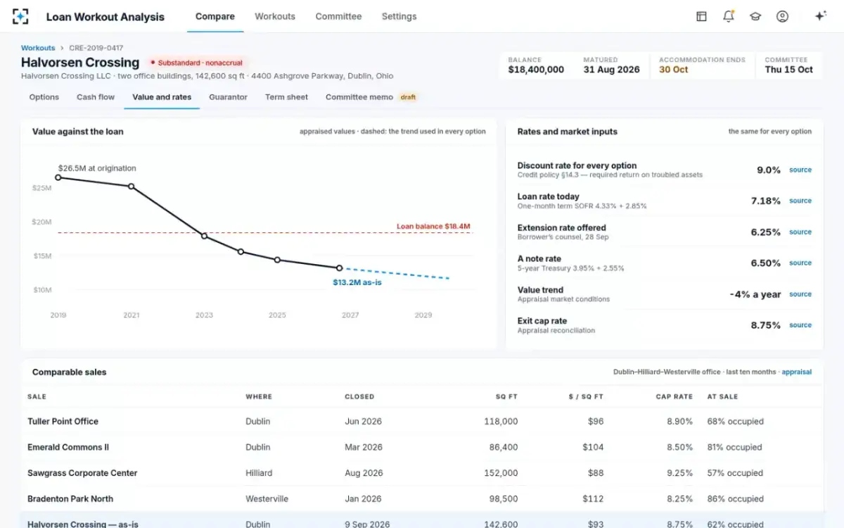 Loan Workout Analysis — Value and rates