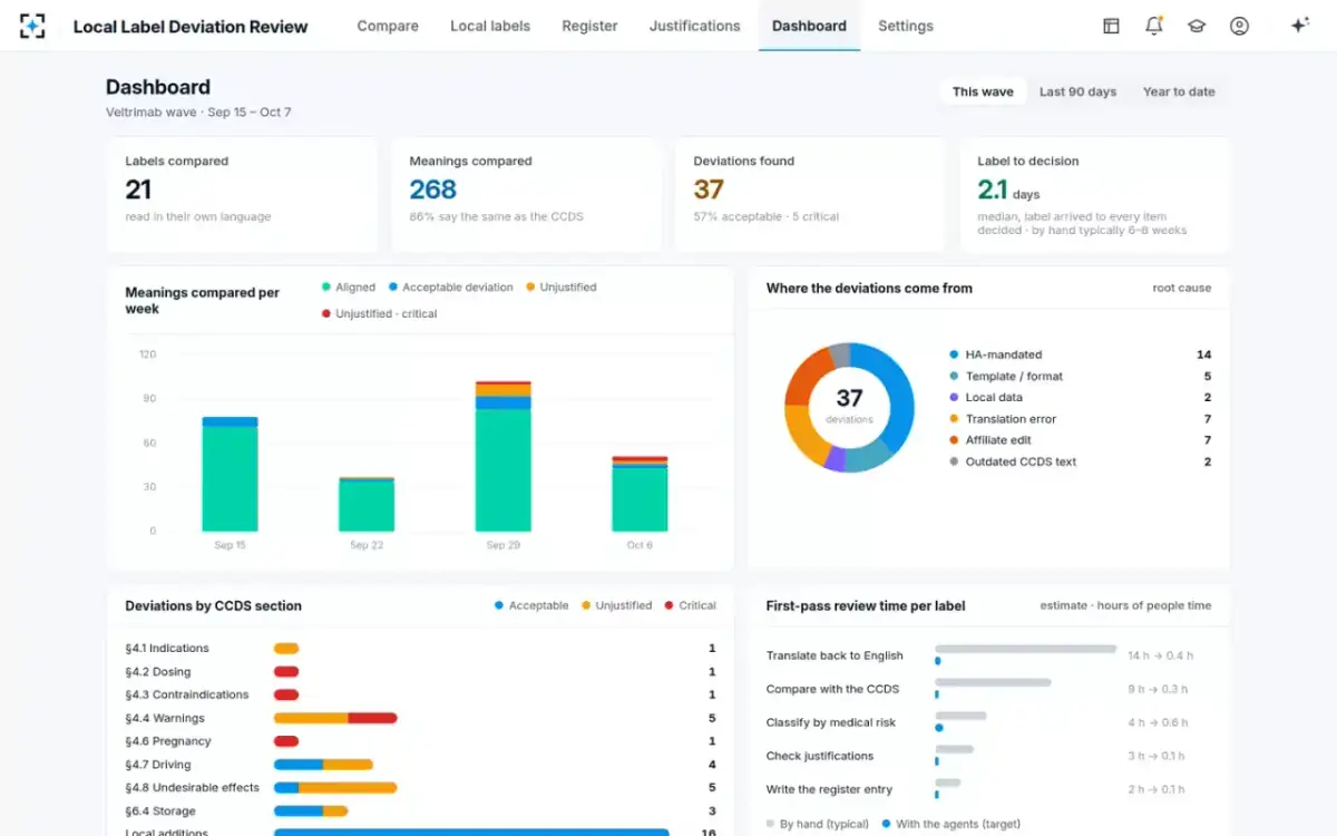 Local Label Deviation Review — Dashboard