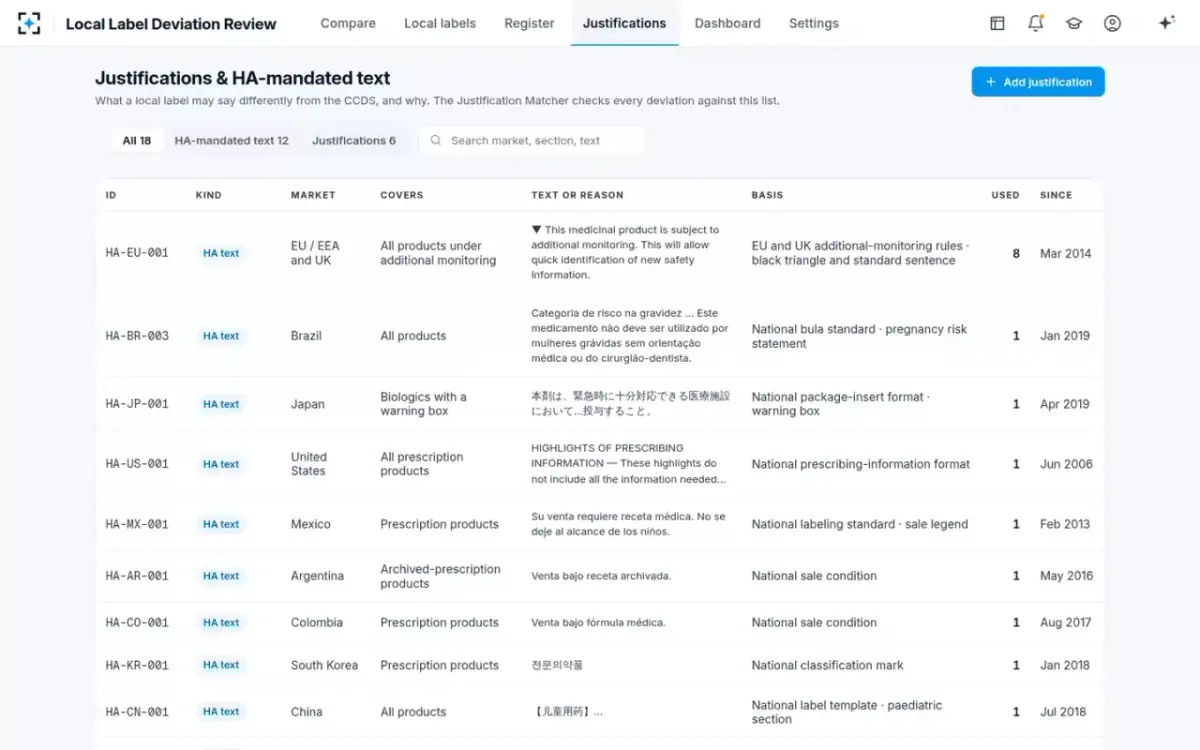 Local Label Deviation Review — Justifications and HA-mandated text