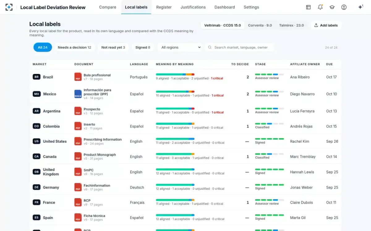 Local Label Deviation Review — Local labels