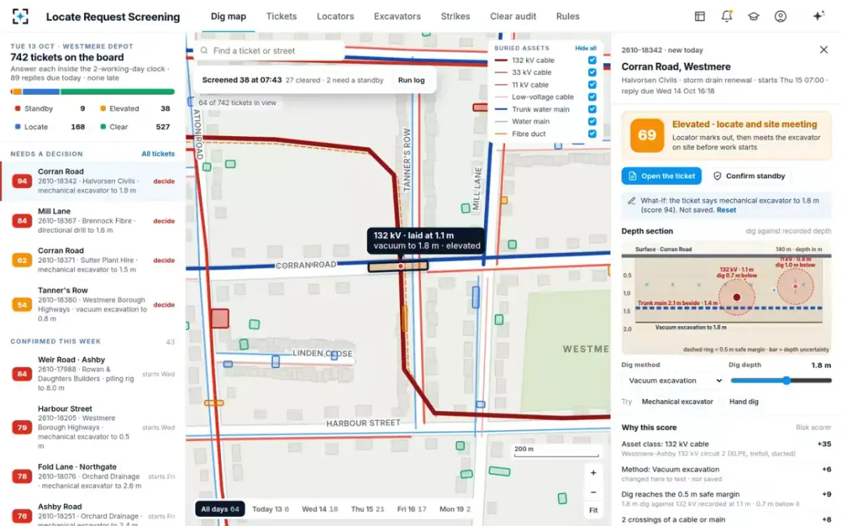 Locate Request Screening — What if the method changes