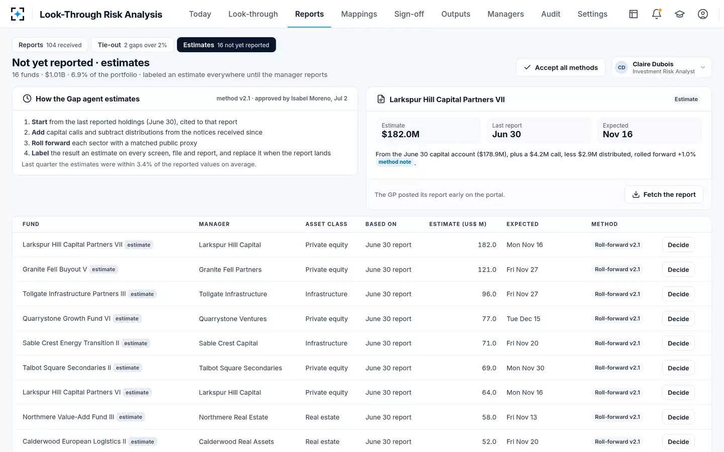Look-Through Risk Analysis — Unreported funds, estimated