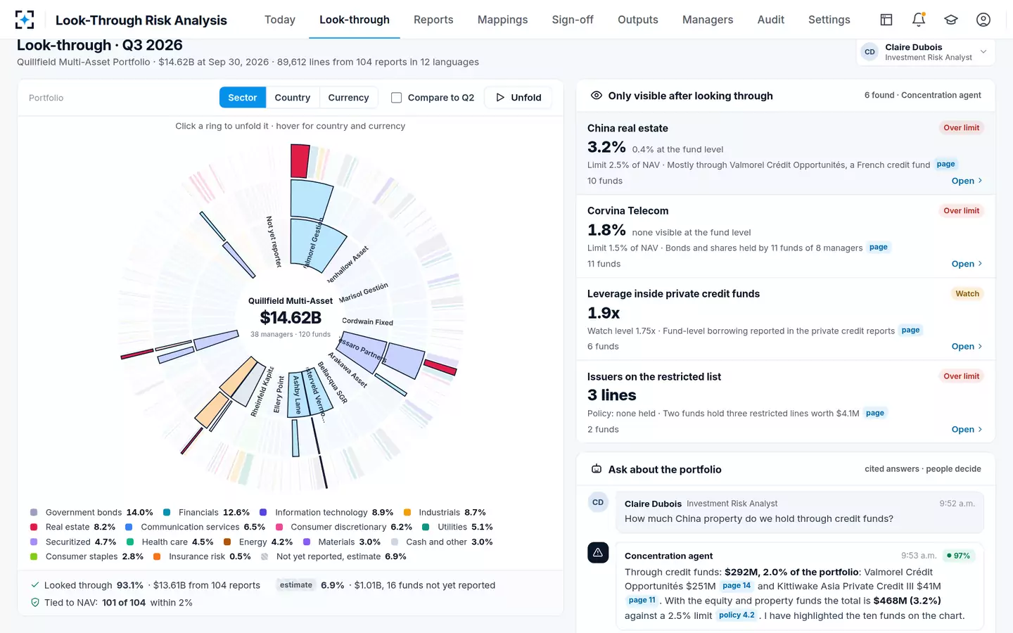 Look-Through Risk Analysis — The look-through, and a question