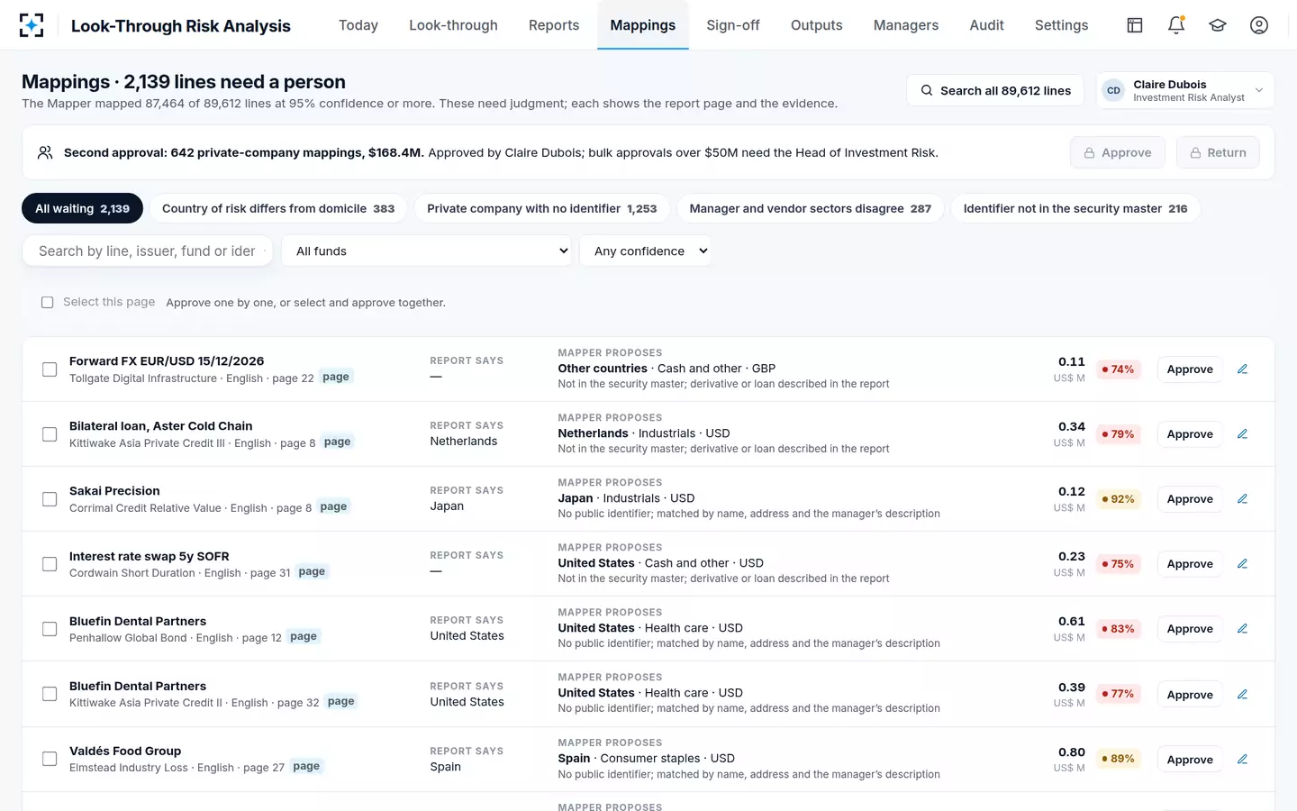 Look-Through Risk Analysis — Mappings that need judgment