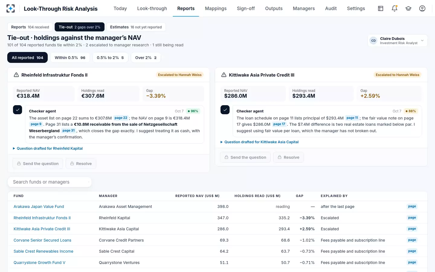 Look-Through Risk Analysis — Tie-out to the manager's NAV