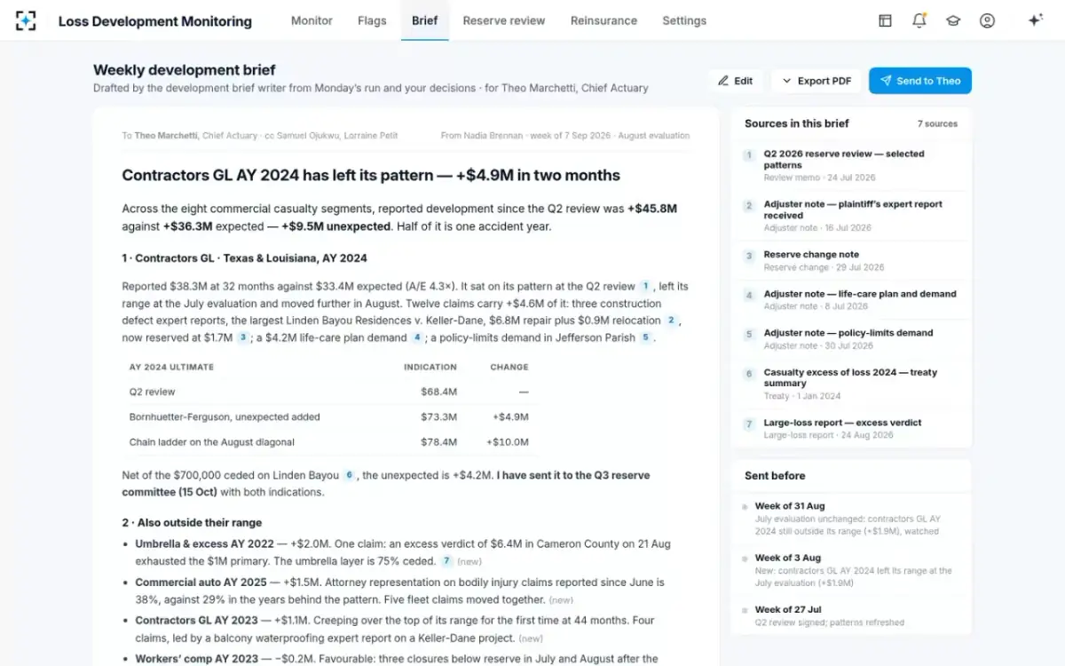 Loss Development Monitoring — The weekly development brief