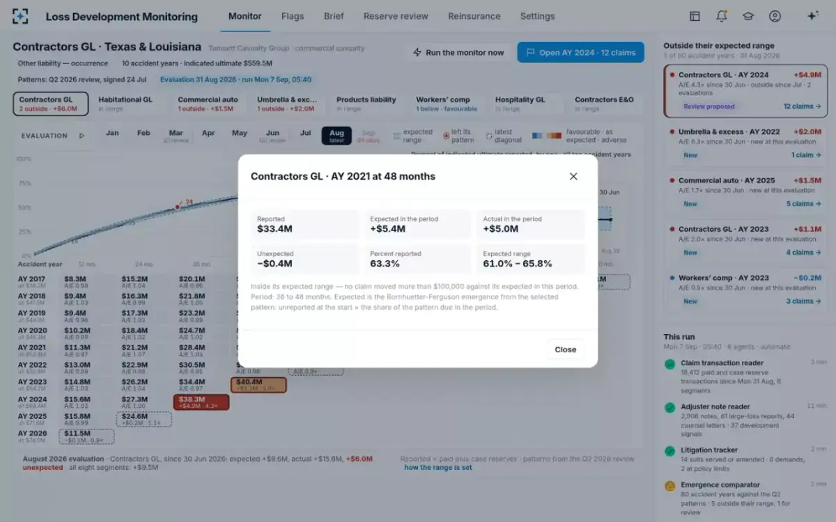 Loss Development Monitoring — Any cell, explained