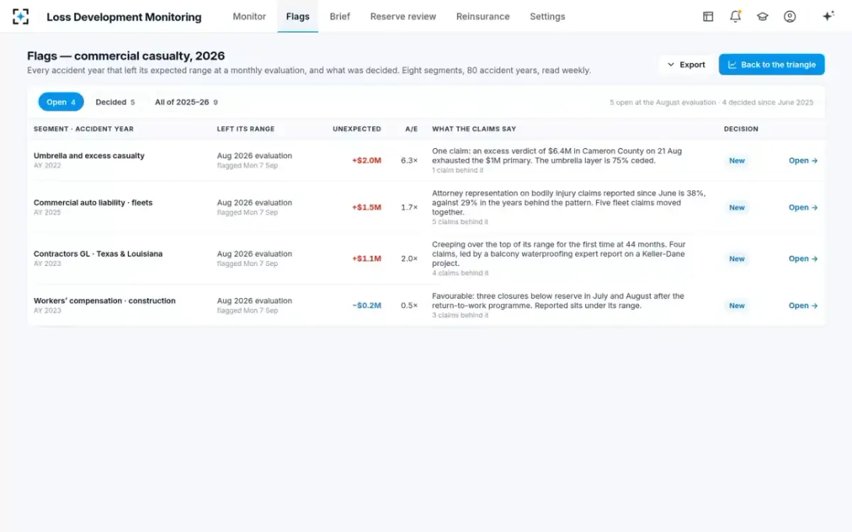 Loss Development Monitoring — Every flag