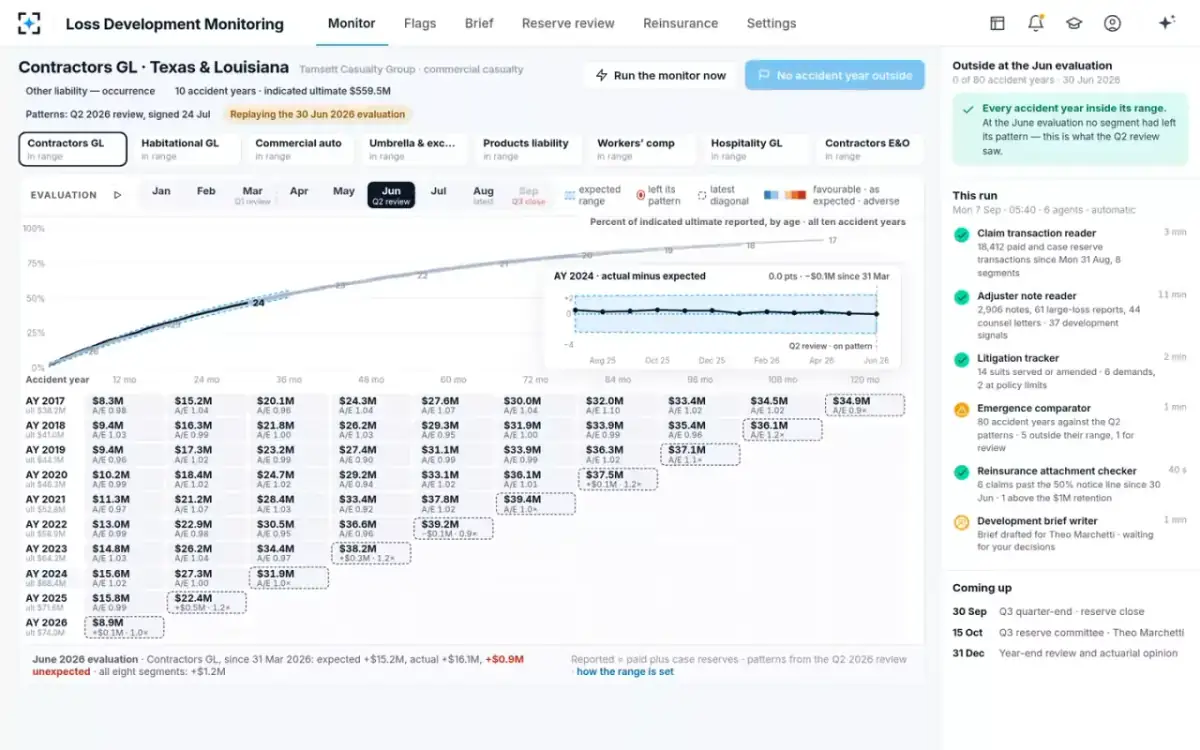 Loss Development Monitoring — Replay: the June evaluation