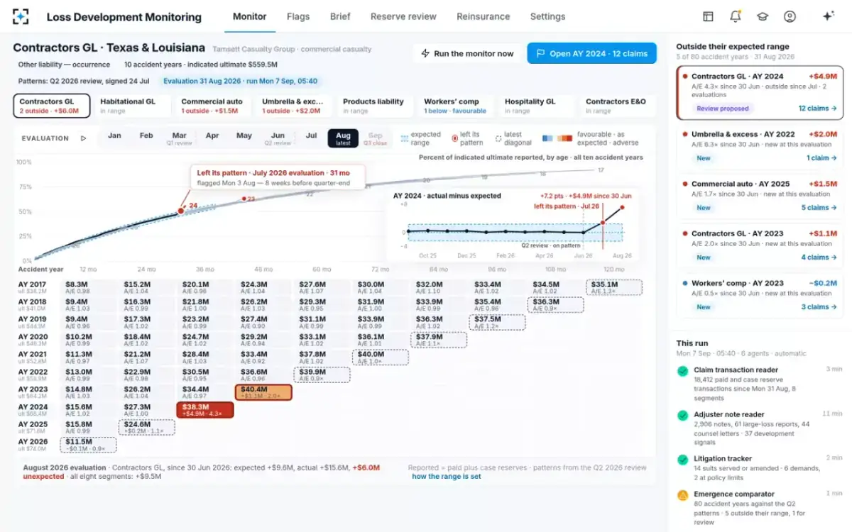 Loss Development Monitoring — The monitor