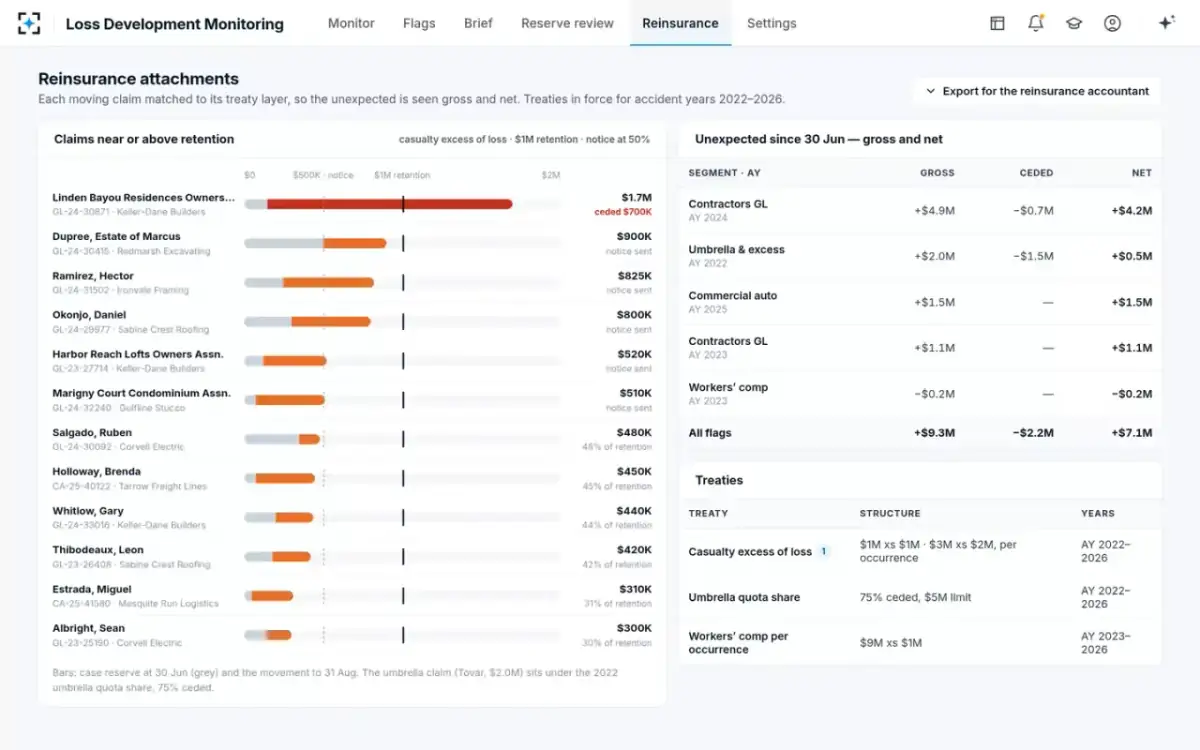 Loss Development Monitoring — Reinsurance attachments