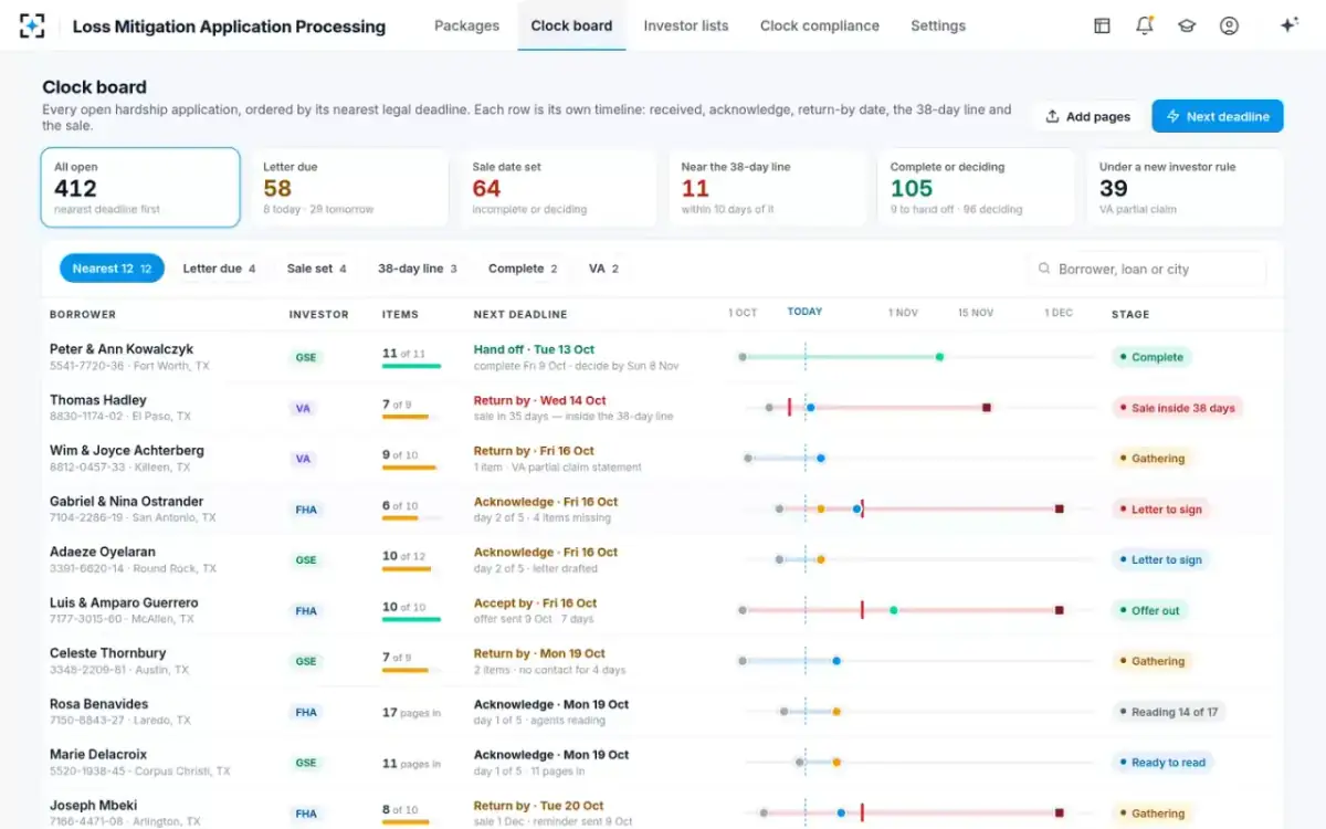 Loss Mitigation Application Processing — The clock board