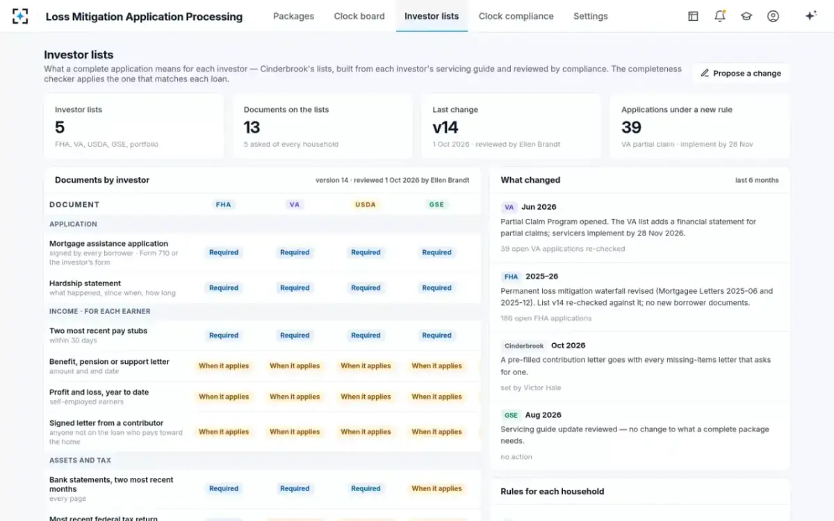 Loss Mitigation Application Processing — Investor lists