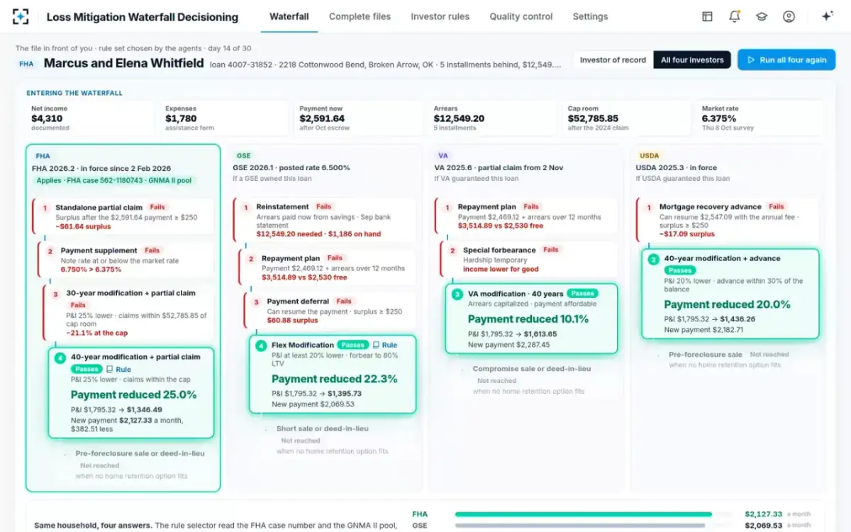 Loss Mitigation Waterfall Decisioning — All four investors
