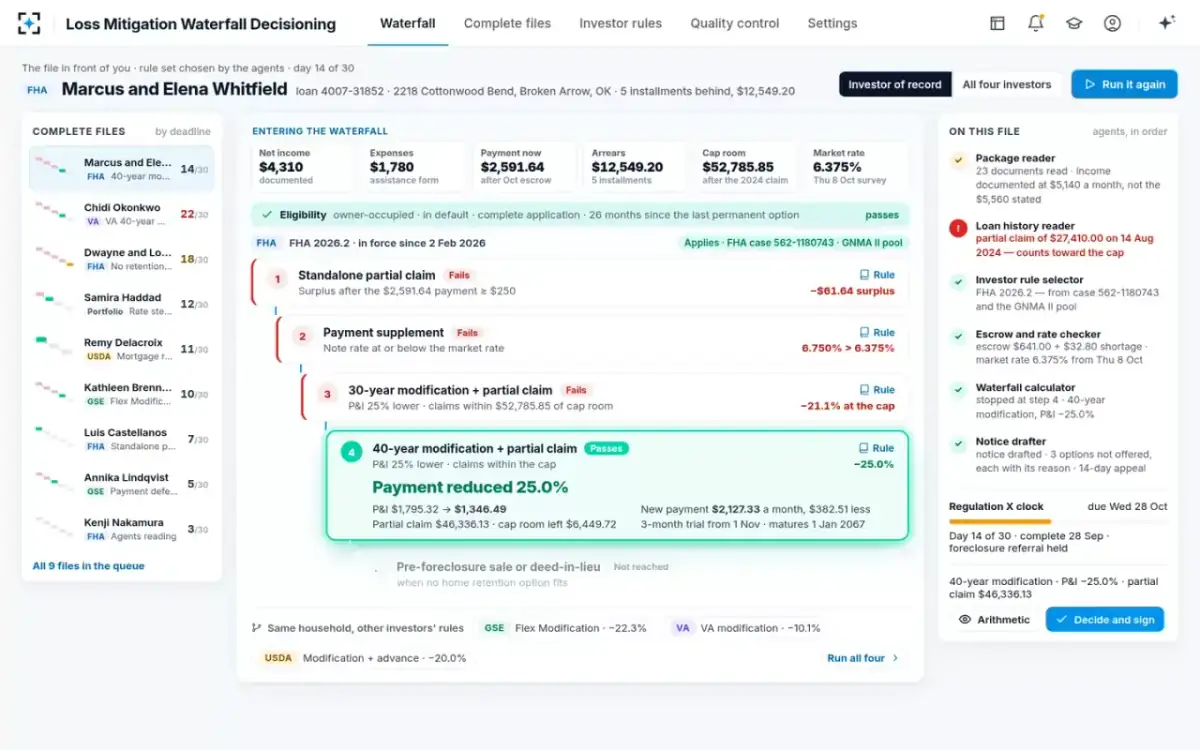 Loss Mitigation Waterfall Decisioning — The waterfall